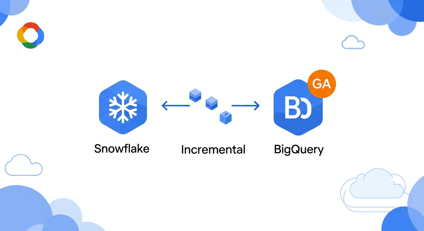 Seamless Snowflake to BigQuery Data Transfers are Here
